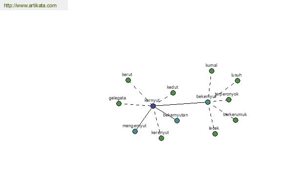 click for definition