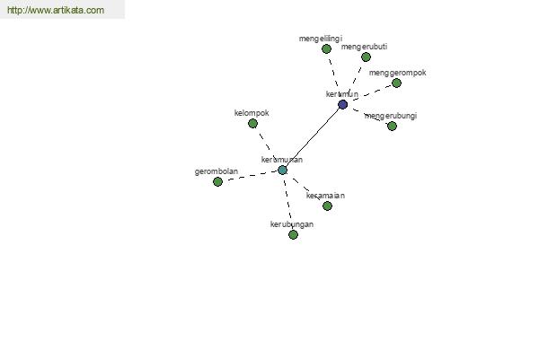 click for definition