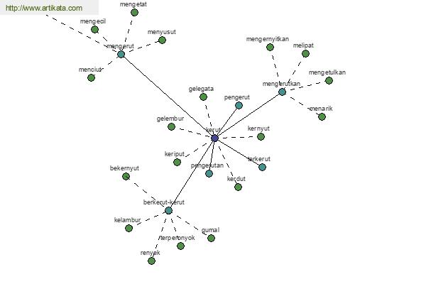 click for definition