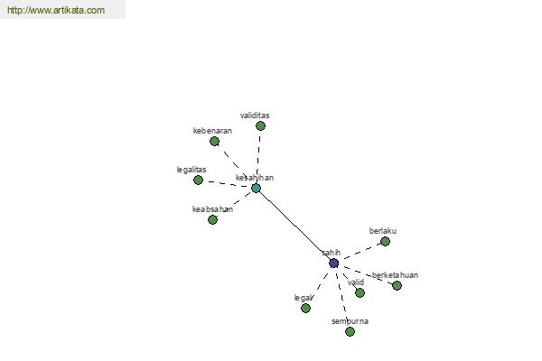 click for definition