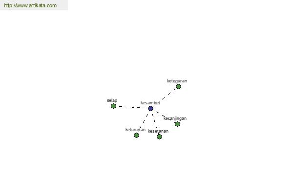 click for definition