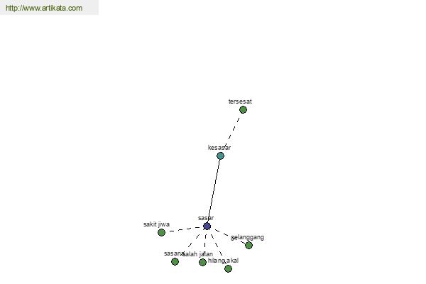 click for definition