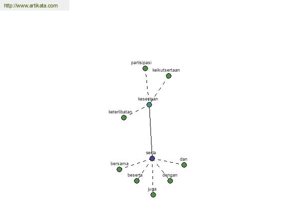 click for definition