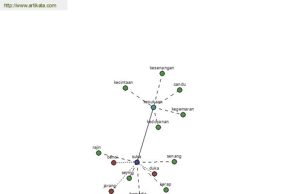 click for definition