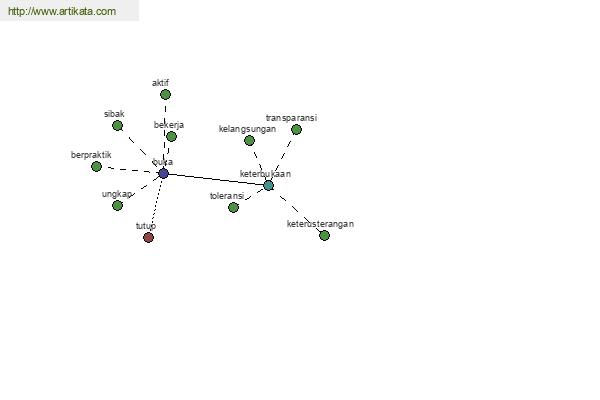 click for definition