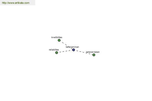 click for definition