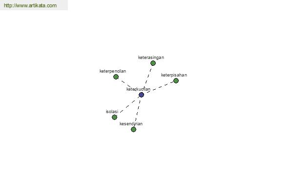 click for definition