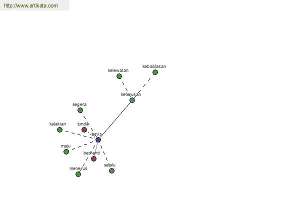 click for definition