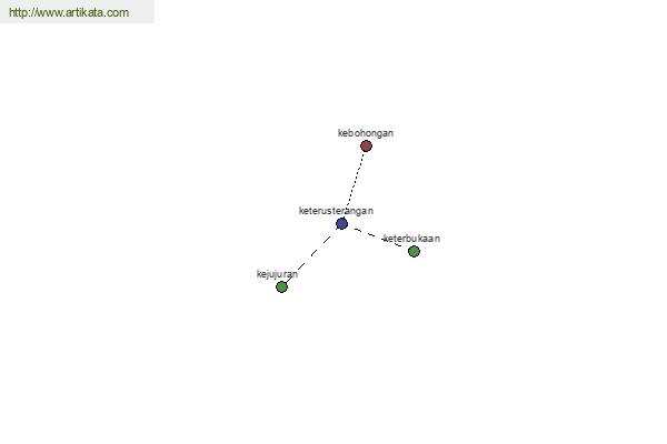 click for definition