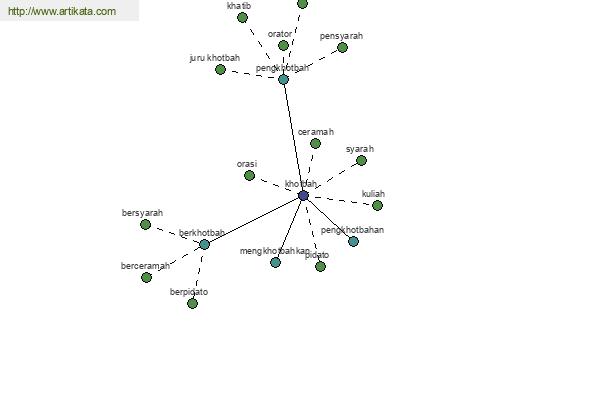 click for definition