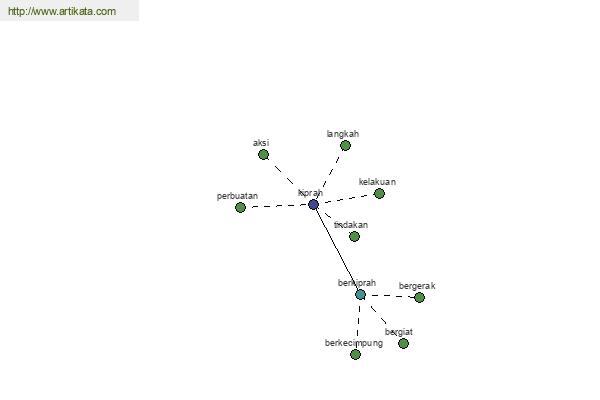 click for definition