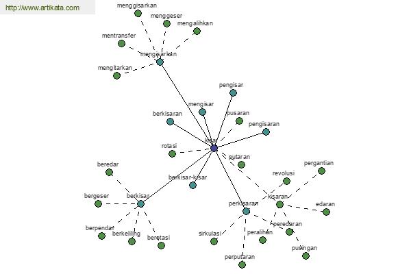 click for definition