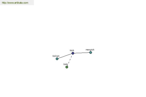 click for definition