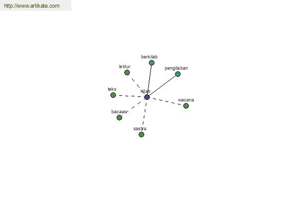 click for definition