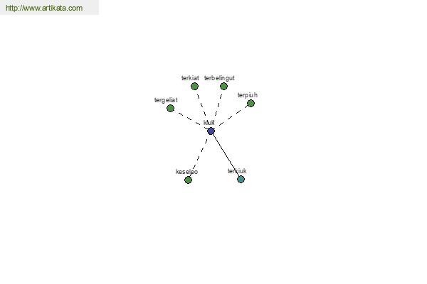 click for definition