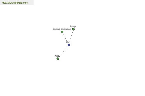 click for definition