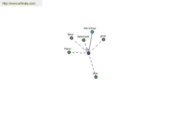 click for definition