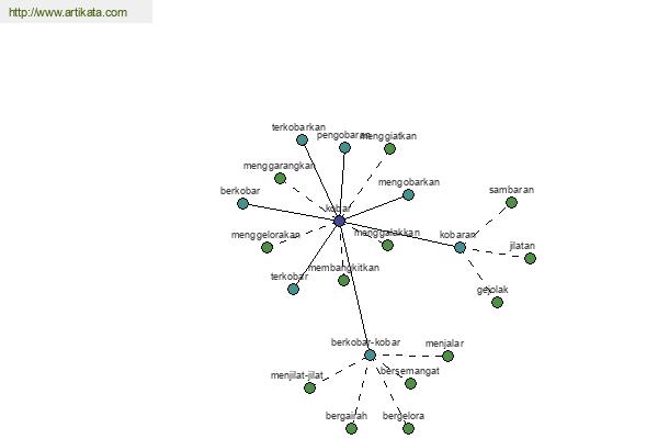 click for definition