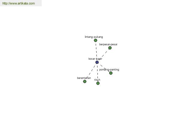 click for definition