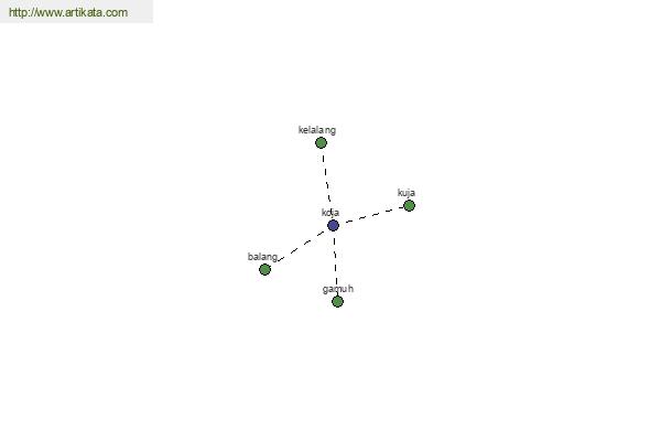 click for definition