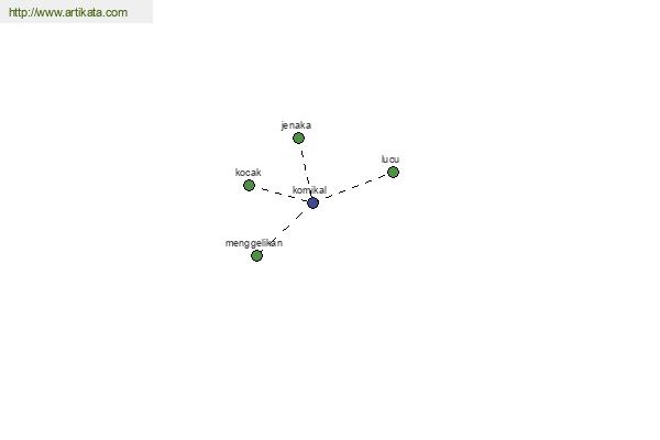 click for definition