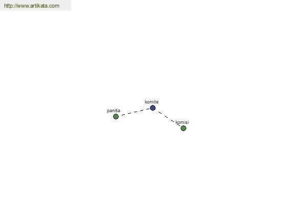 click for definition