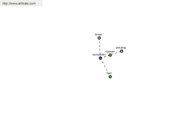 click for definition