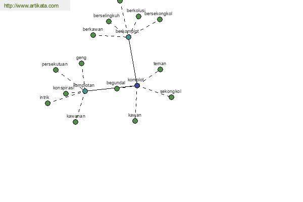 click for definition