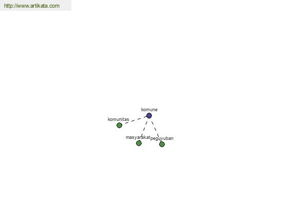 click for definition