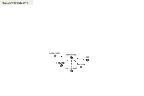 click for definition