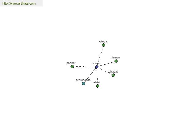 click for definition