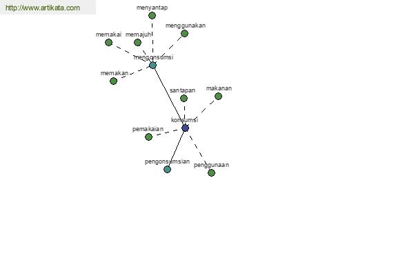 click for definition