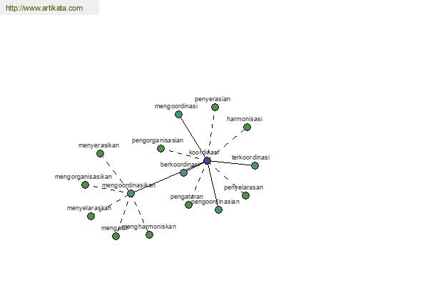 click for definition