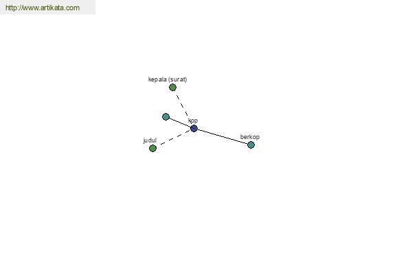 click for definition