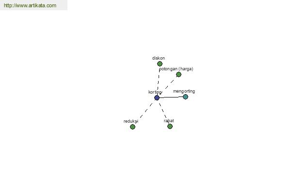 click for definition