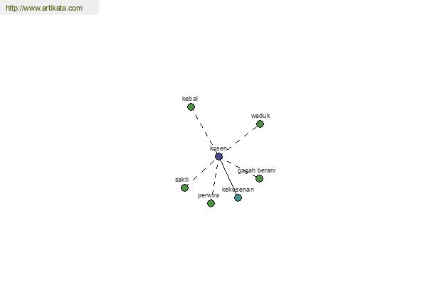 click for definition