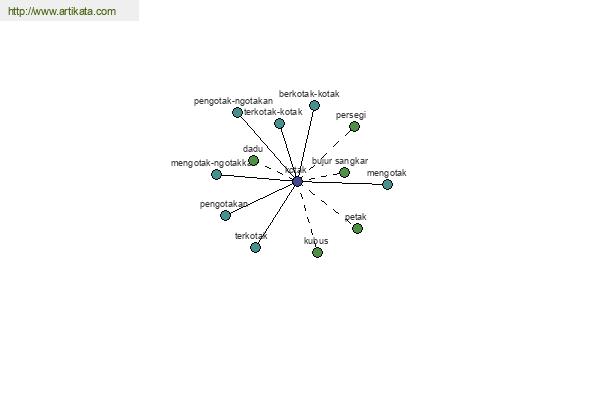 click for definition