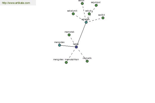 click for definition