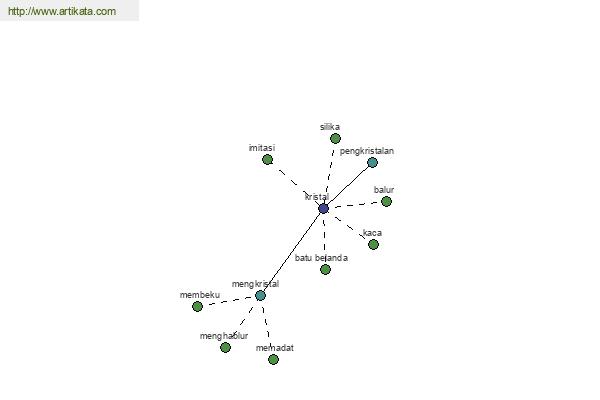 click for definition