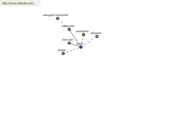 click for definition