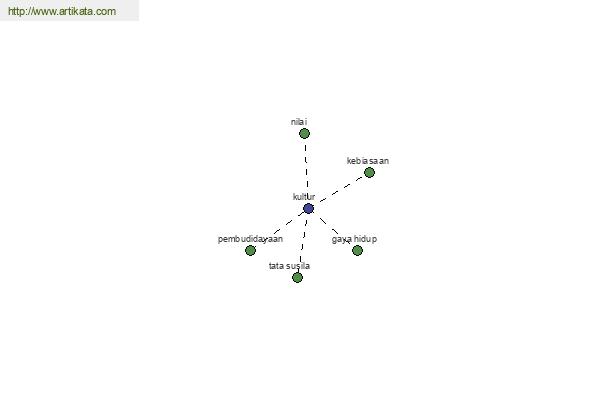 click for definition