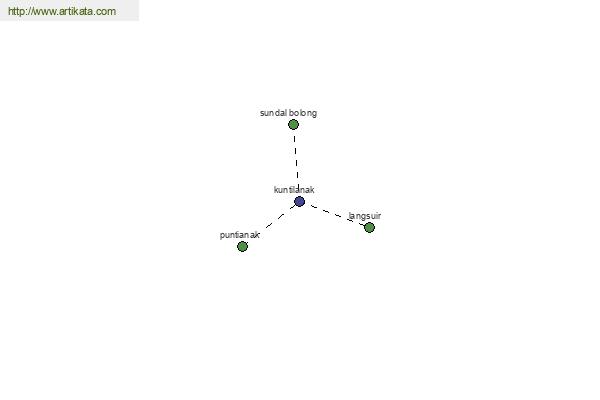 click for definition