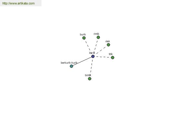 click for definition