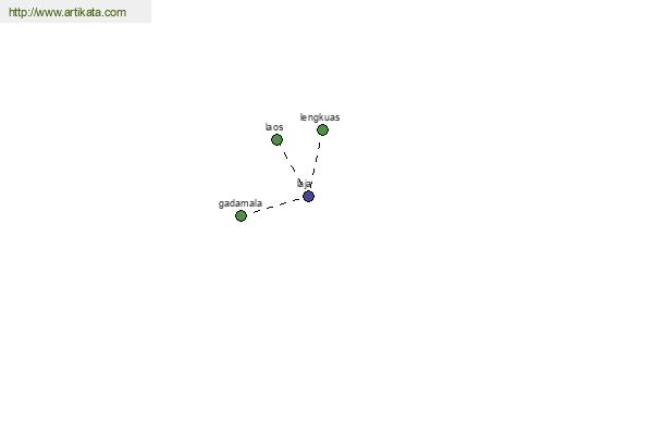 click for definition