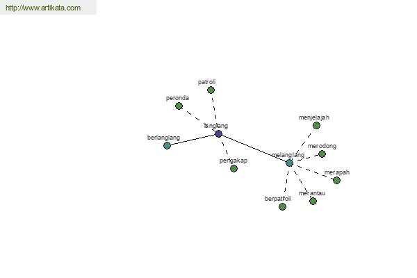 click for definition