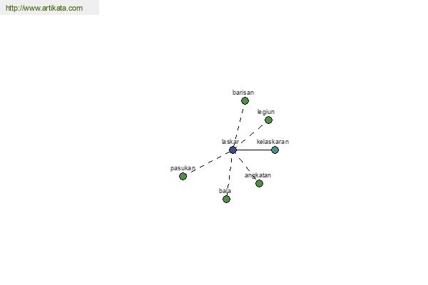 click for definition