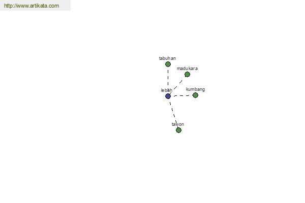 click for definition