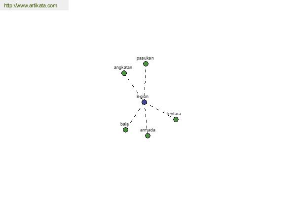 click for definition