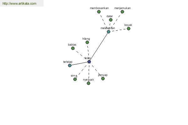 click for definition