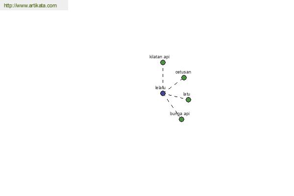 click for definition